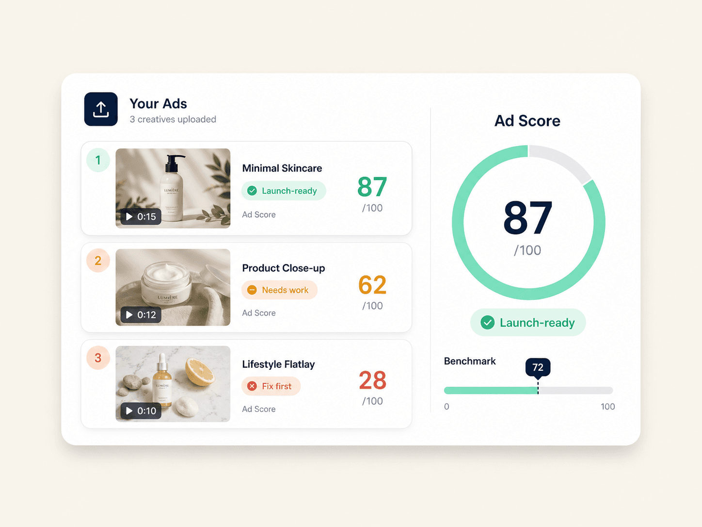 Ad Score
