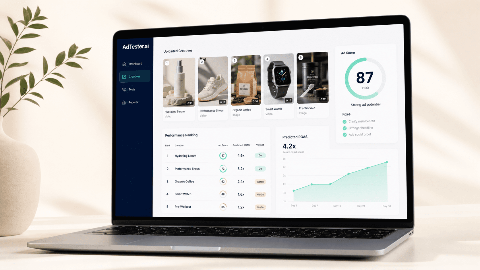 AdTester.ai dashboard preview showing an ad score, AI feedback, and predicted ROAS.